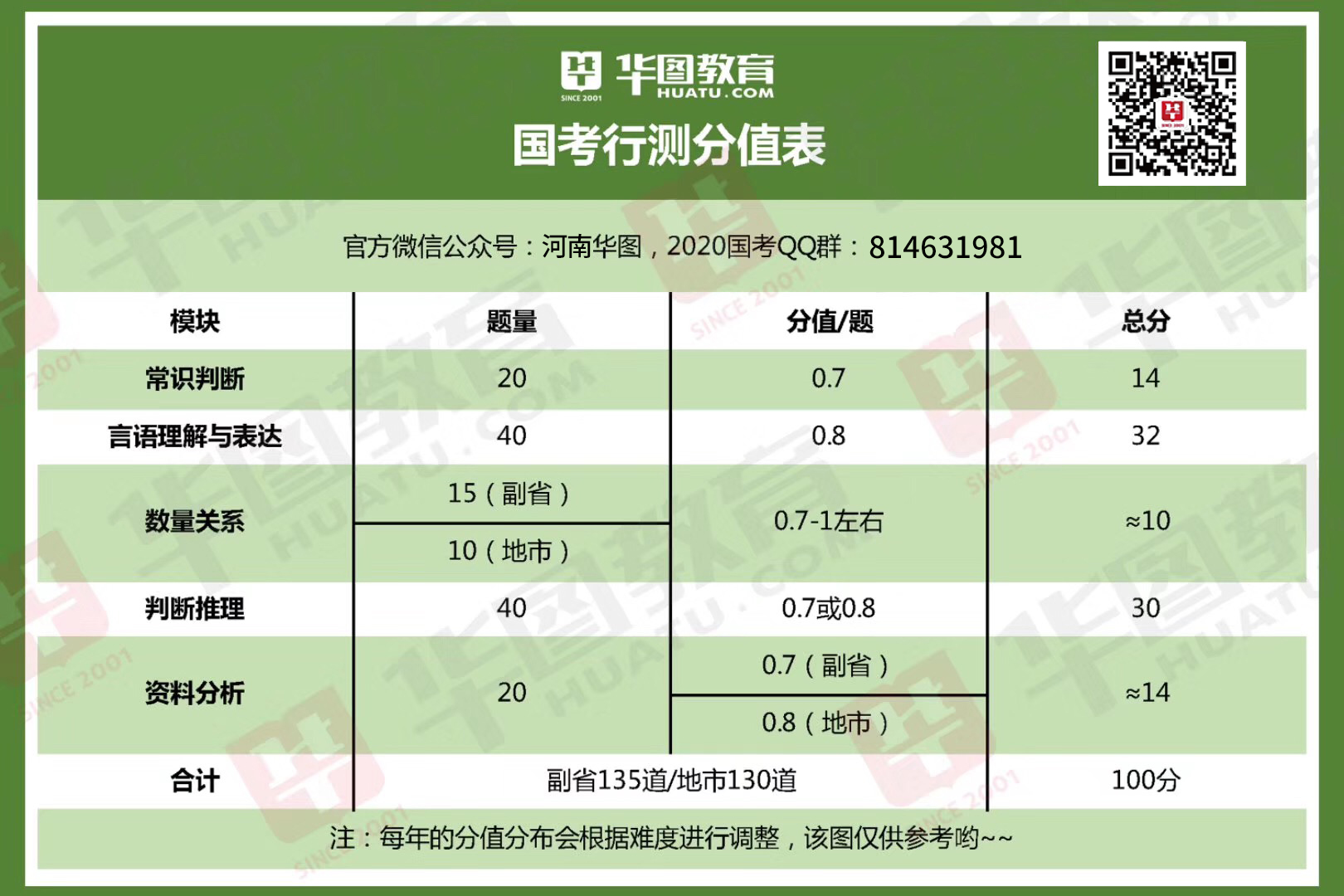 国家公务员考试行测内容解析，行政职业能力测验全面解读