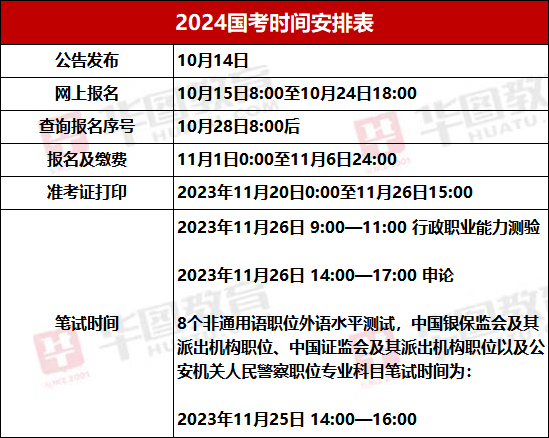 国家公务员考试2024年报名时间解析与探讨