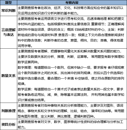 公务员行测与申论考察重点及应对策略解析