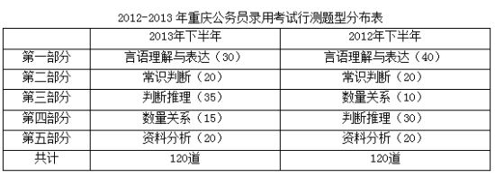 公务员行策考试核心考察内容解析