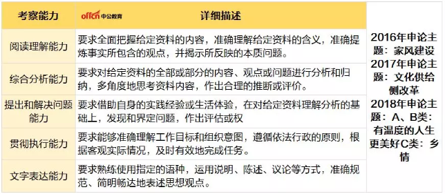 行测考试内容概览，知识点详解与备考指南