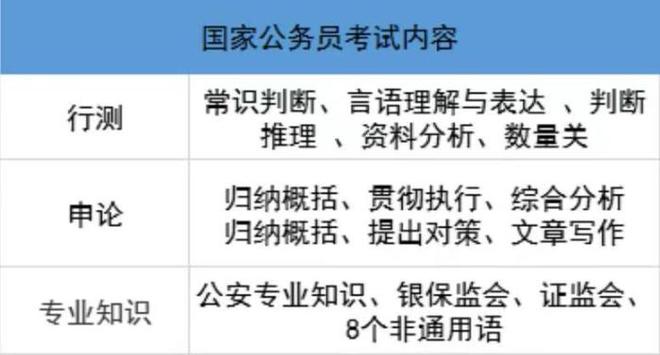 公务员申论难度解析与探讨