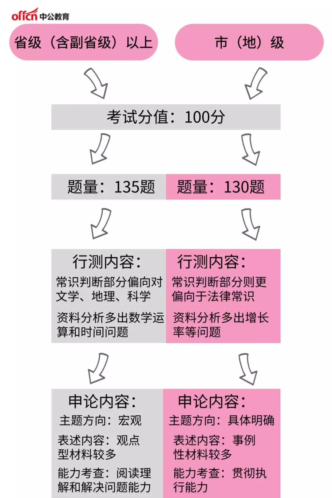 国考地市级涵盖城市特点解析