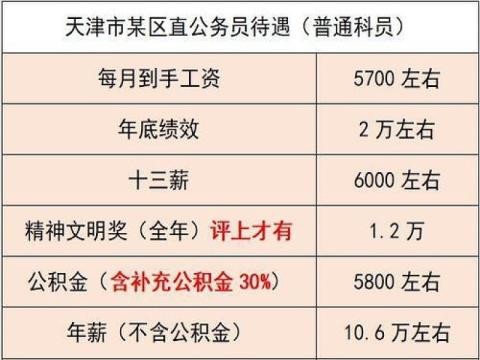 上海公务员工资现状、影响因素及未来展望分析