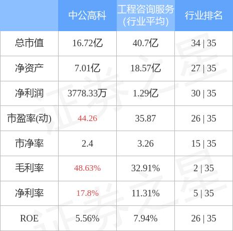 中公教育异动公告解析，背后的原因及影响探讨