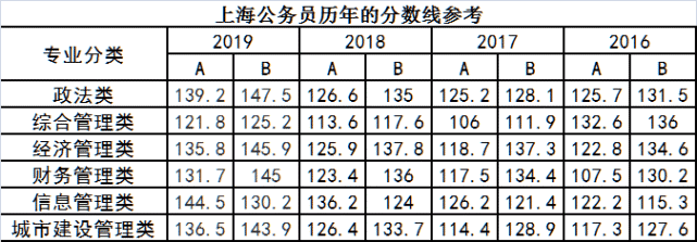 上海市考与国考难度对比及探讨