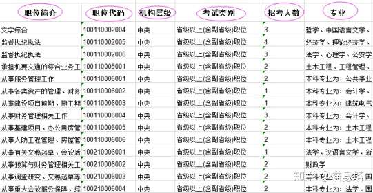 上海公务员考试难度深度解析，知乎热议背后的真相