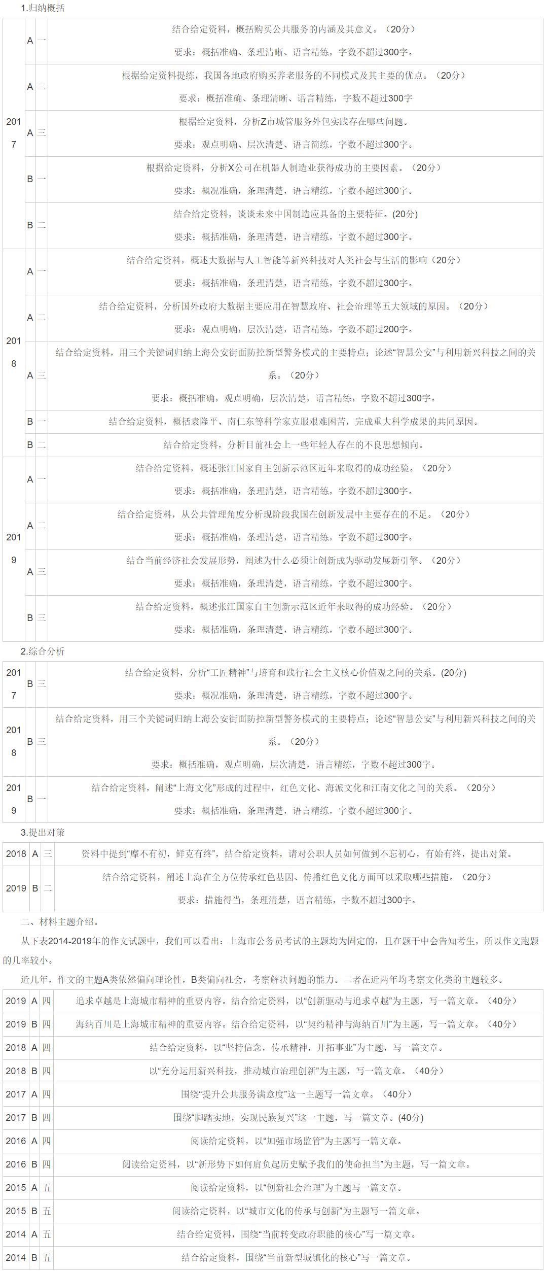 上海公务员考试难度解析