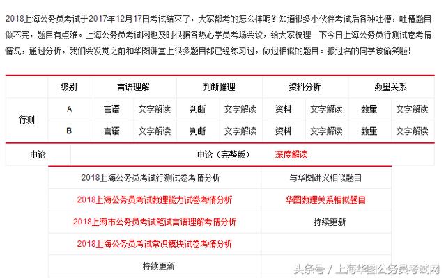 上海公务员考试难度解析