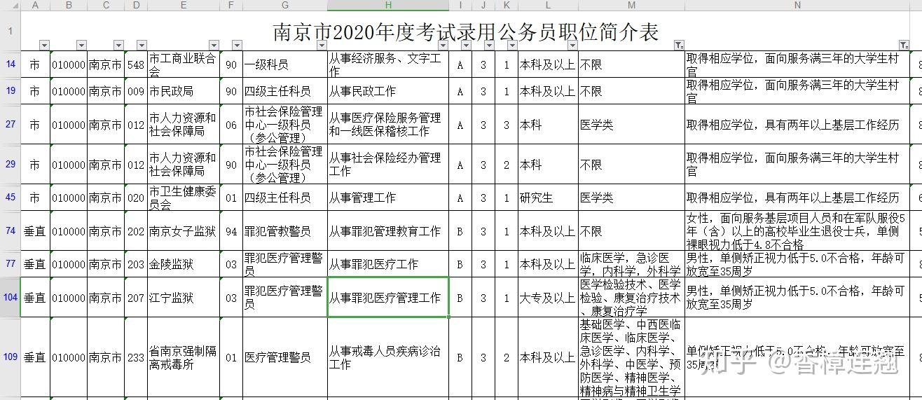 上海公务员考试难度解析