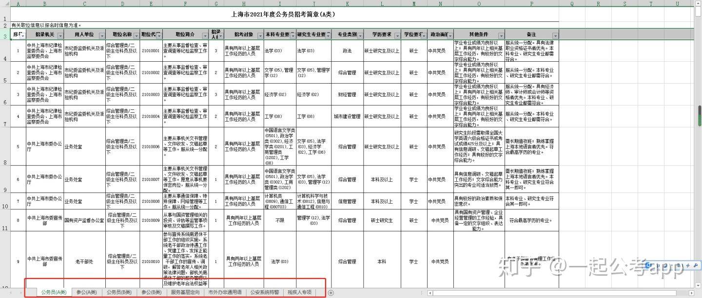 2021年上海市公务员考试难度解析