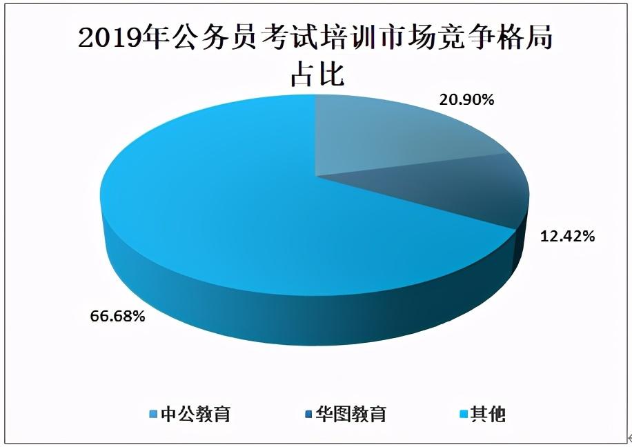 公务员考试培训机构，助推考生实现公职梦想的引路人