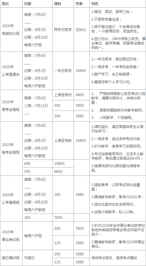 公务员考试培训费用全解析，究竟要花多少钱？