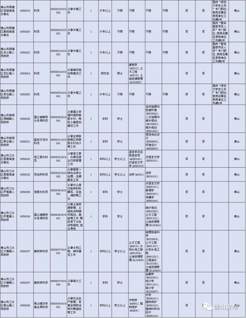 公务员报考费用详解，报考费用是多少？