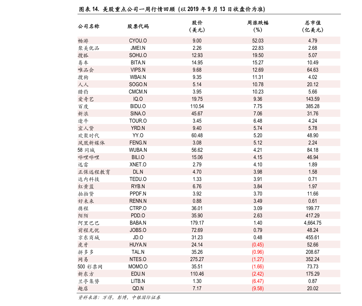 中公培训班价格表官网全面解析