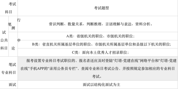 公务员考试科目全面解析及备考策略指南