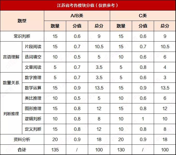 国考与省考备考策略，高效准备，起跑线领先之道