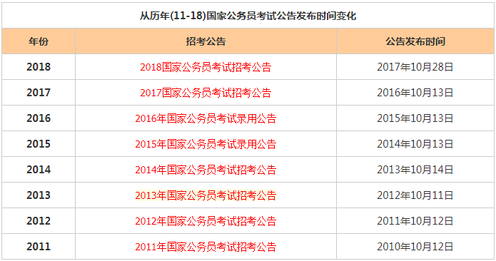 国考备考时长，理性分析与建议的时间规划策略