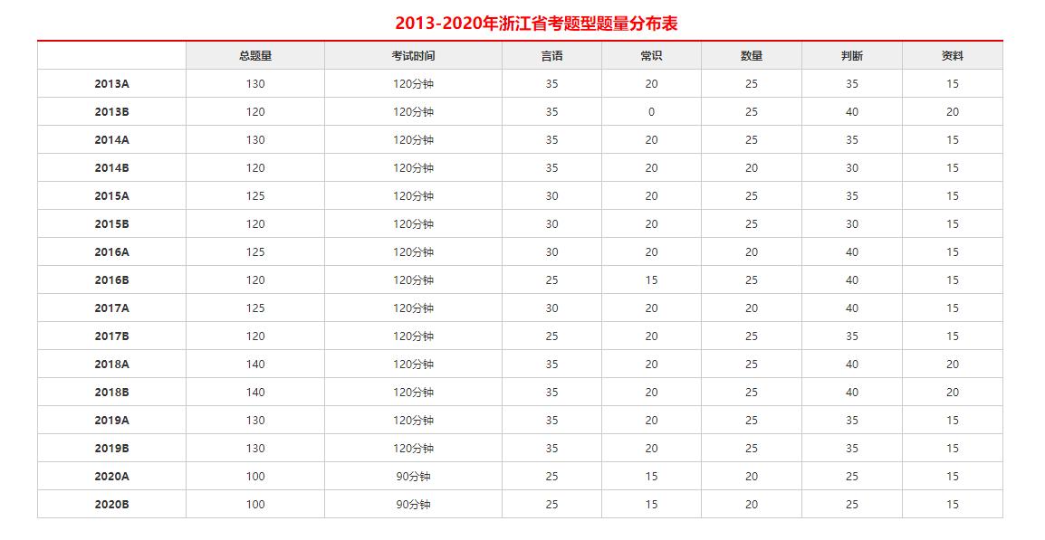 公务员行测常识精选100题选择题解析