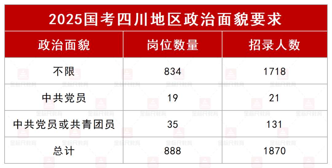 解析四川国考报名数据，趋势、特点展望及未来预测（XXXX年国考趋势分析）