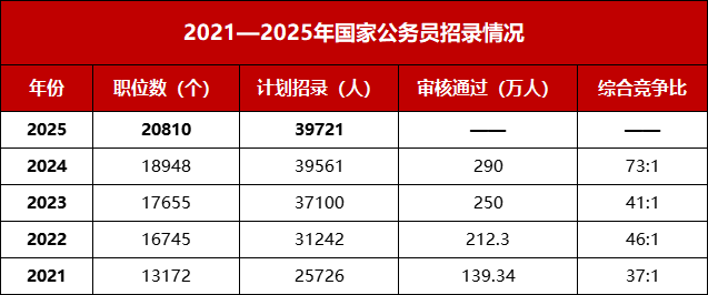 国考2025岗位表，未来职业选择与机遇展望