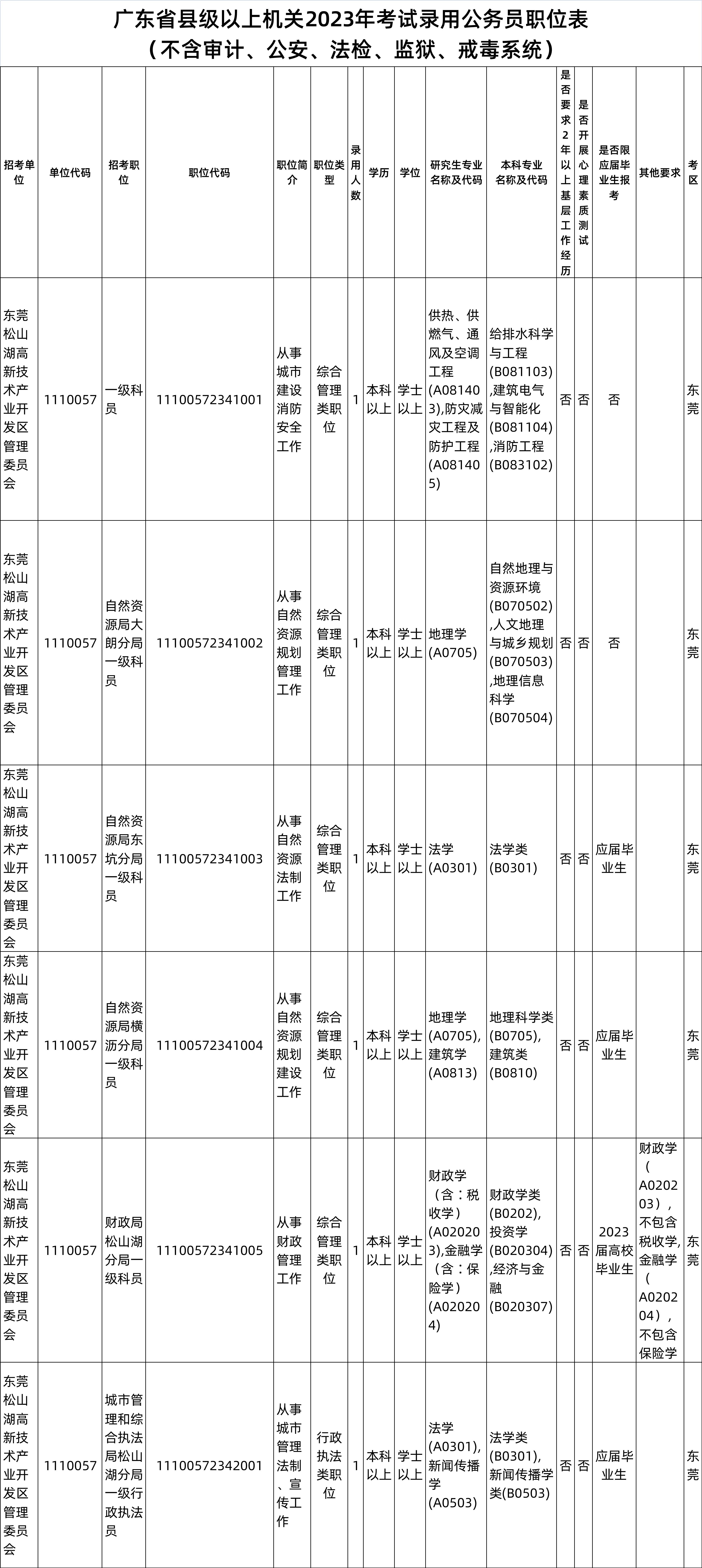 公务员考试报名指南，必备网站一览！