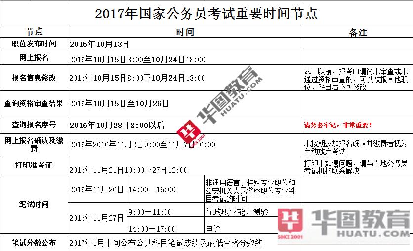 国家公务员考试报名网址指南