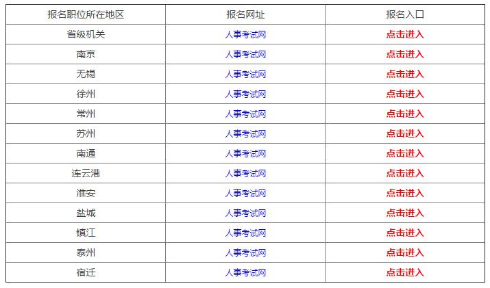 公务员报考全攻略，如何开始你的报考之旅？