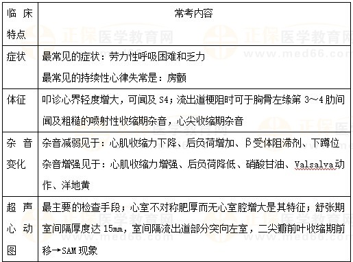 肥厚型心肌病与公务员考试的关联探讨，可行性分析视角