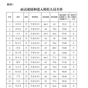 关于公务员体检政策变化，2024年体检标准是否放宽？