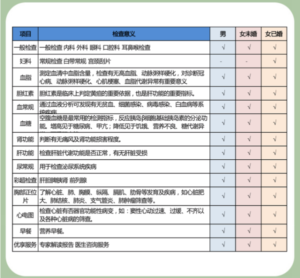 入职体检不过关的常见疾病解析及影响