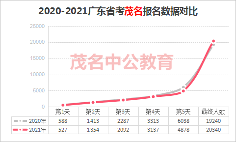 广东省考下半年报名月份解析及备考指南