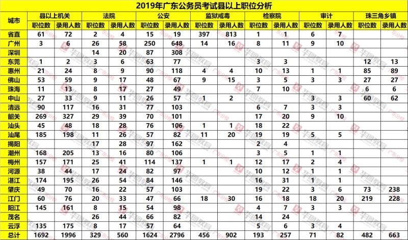 XXXX年广东国考报名时间全面解析及指导攻略