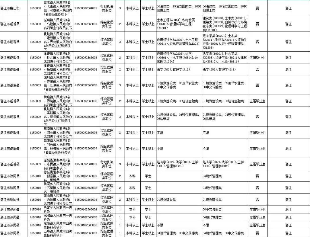 广东省考报名启动时间详解