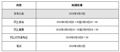 广东公务员考试报名时间及详解