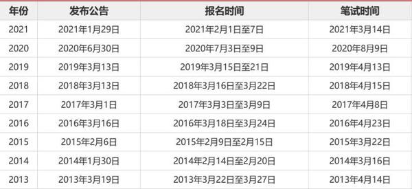 国家公务员报名官网解析与探索