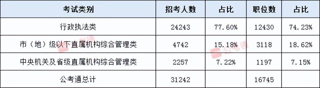 国考三科岗位详解，全面解析岗位内容与要求