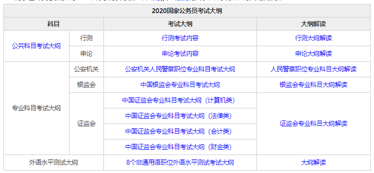 公务员考试科目概览