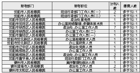 公安岗位公务员考试科目全面解析