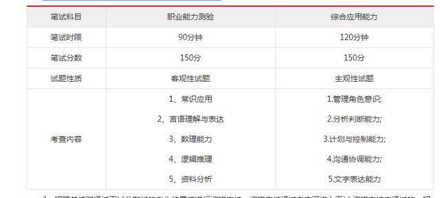 贵州事业单位考试科目详解解析