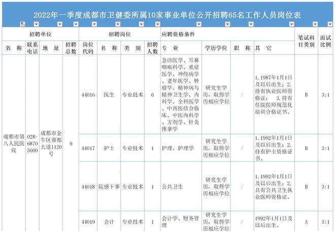 公共卫生事业编考试内容深度解析