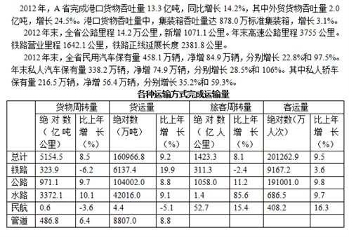 公务员考试行测资料的重要性及高效应用策略