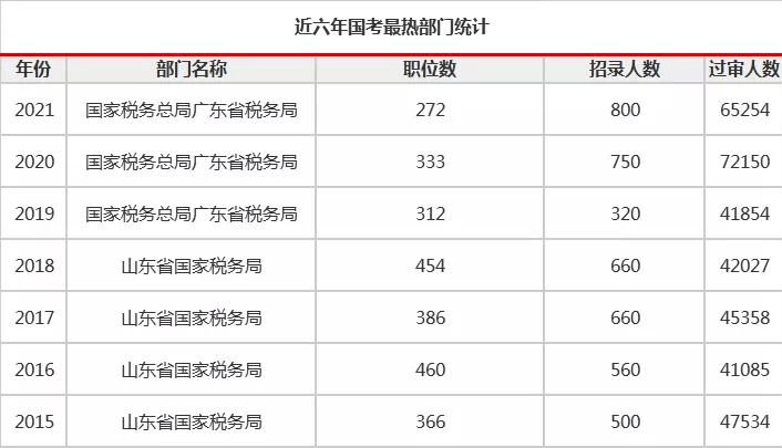 国考岗位无人报名现象背后的原因及应对策略