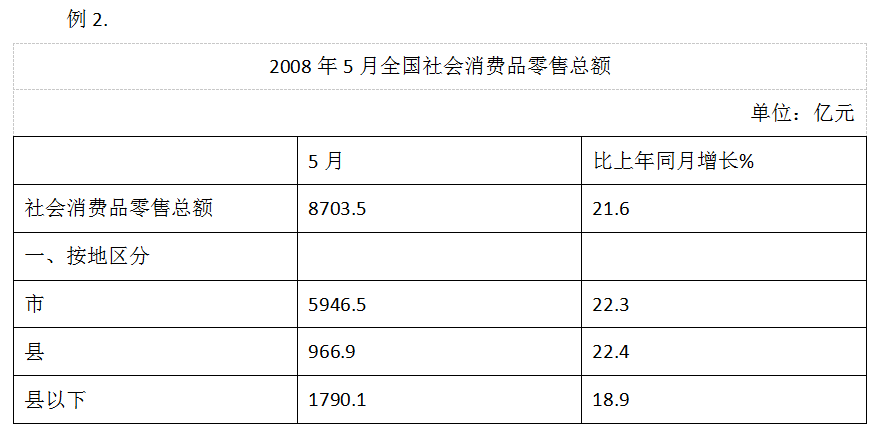 公务员行测资料分析题详解指南