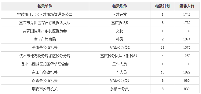 全面解读国家公务员考试内容，报考科目及考试要点解析