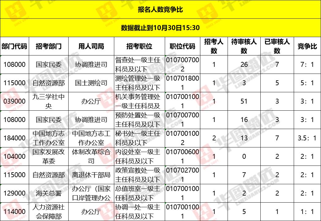 华图百度网盘免费资源助力学习成长，探索未来之门（2024年）