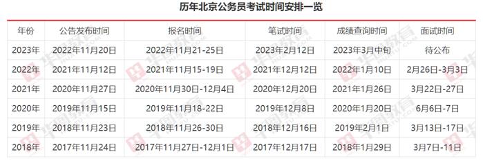 备战2024年公务员考试，必备资料与策略指南