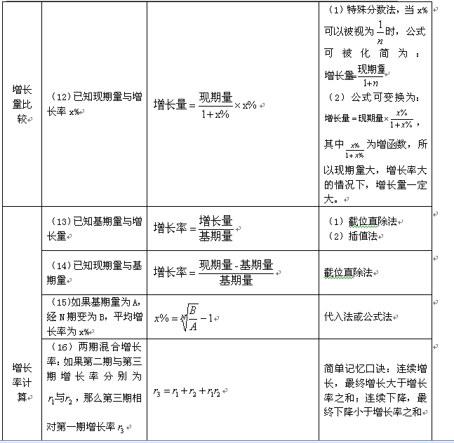 公务员考试备考指南，资料与完备备考计划全解析