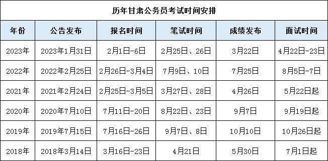 公务员考试2024岗位表深度解析与前瞻