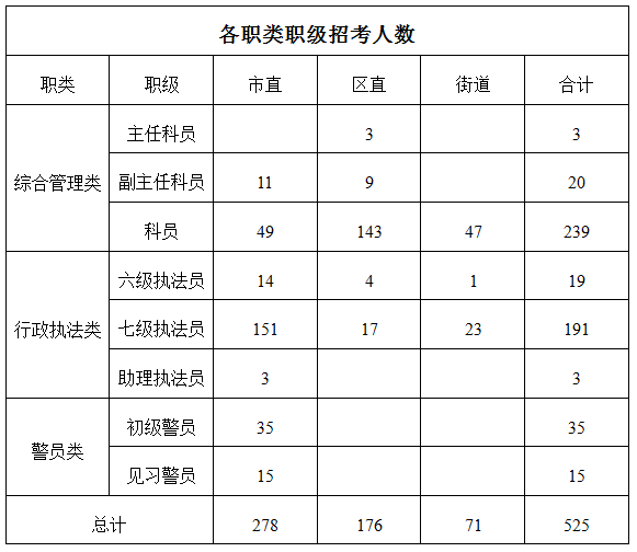 公务员报考岗位表全面解析